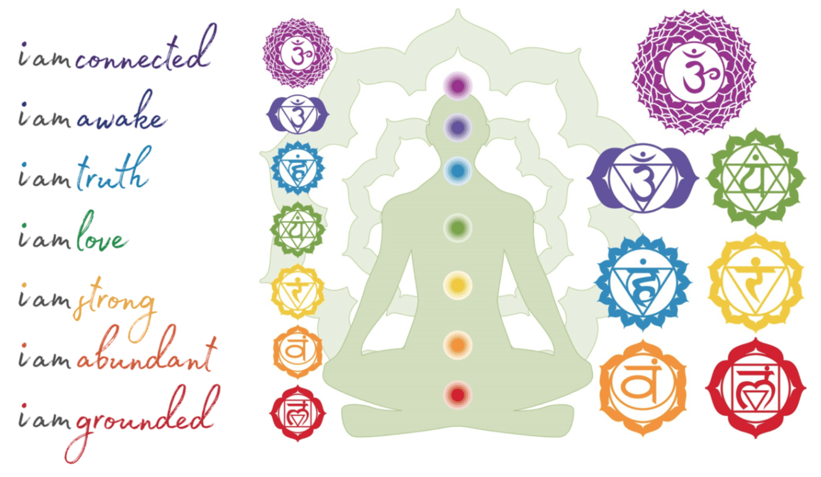 Understanding Sacred Chakras 376